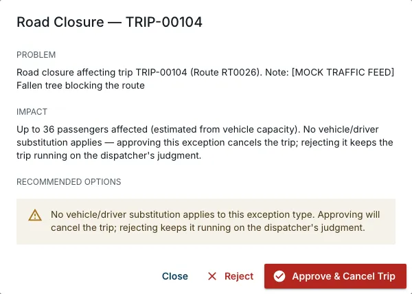 Ordova decision dialog for a road-closure exception showing Problem, Impact and Recommended Options sections with Close, Reject and Approve buttons.