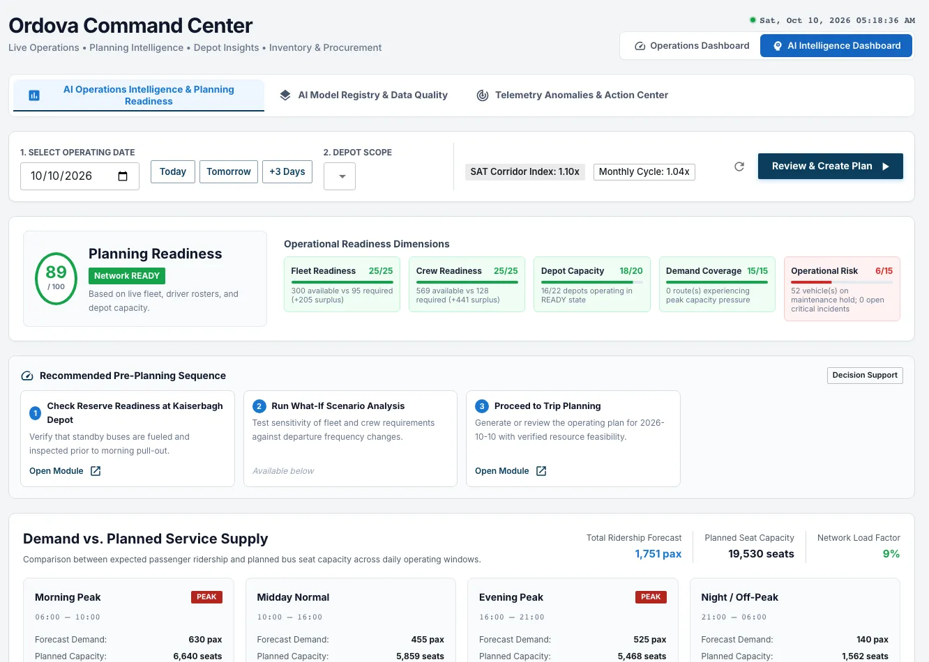 Ordova AI Intelligence dashboard showing a planning readiness score of 89 out of 100 broken into fleet, crew, depot capacity, demand coverage and operational risk dimensions, with a recommended pre-planning sequence.