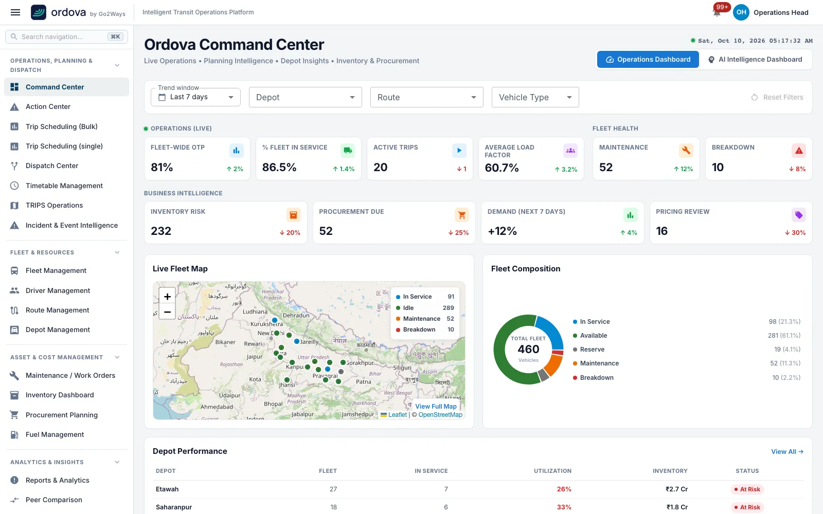 Full Ordova application window: navigation sidebar grouped by Operations, Fleet, Asset & Cost, and Analytics, with the Command Center dashboard showing live KPIs, a fleet map and depot performance.