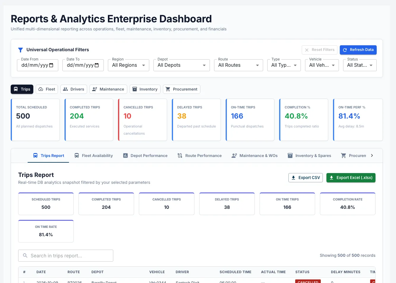 Ordova Reports & Analytics with universal filters, trip KPIs including on-time performance, and CSV and Excel export.